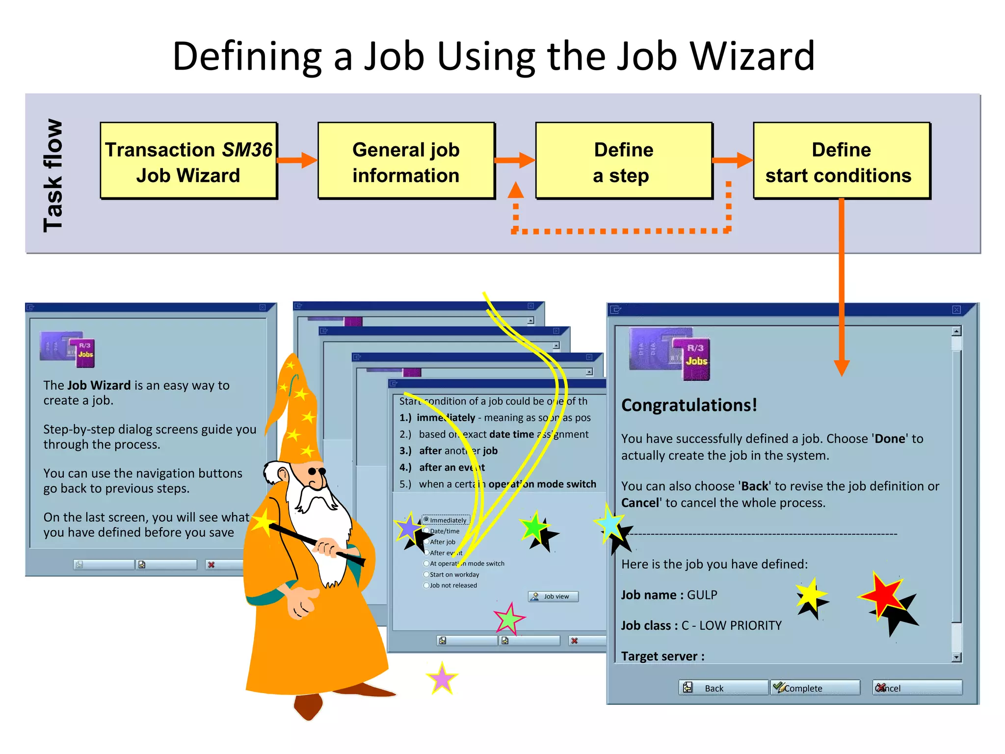 Task flow              Defining a Job Using the Job Wizard
            Transaction SM36             General job                                     Define                                    Define
               Job Wizard                information                                     a step                              start conditions




 The Job Wizard is an easy way to
 create a job.                               Start condition of a job could be one of th
                                                                                           Congratulations!
                                             1.) immediately - meaning as soon as pos
 Step-by-step dialog screens guide you       2.) based on exact date time assignment
 through the process.                                                                      You have successfully defined a job. Choose 'Done' to
                                             3.) after another job                         actually create the job in the system.
                                             4.) after an event
 You can use the navigation buttons
 go back to previous steps.                  5.) when a certain operation mode switch      You can also choose 'Back' to revise the job definition or
                                                                                           Cancel' to cancel the whole process.
 On the last screen, you will see what             Immediately

 you have defined before you save                  Date/time
                                                                                           ------------------------------------------------------------------
                                                   After job
                                                   After event
                                                   At operation mode switch                Here is the job you have defined:
                                                   Start on workday
                                                   Job not released
                                                                              Job view     Job name : GULP

                                                                                           Job class : C - LOW PRIORITY

                                                                                           Target server :

                                                                                                              Back               Complete              Cancel
 