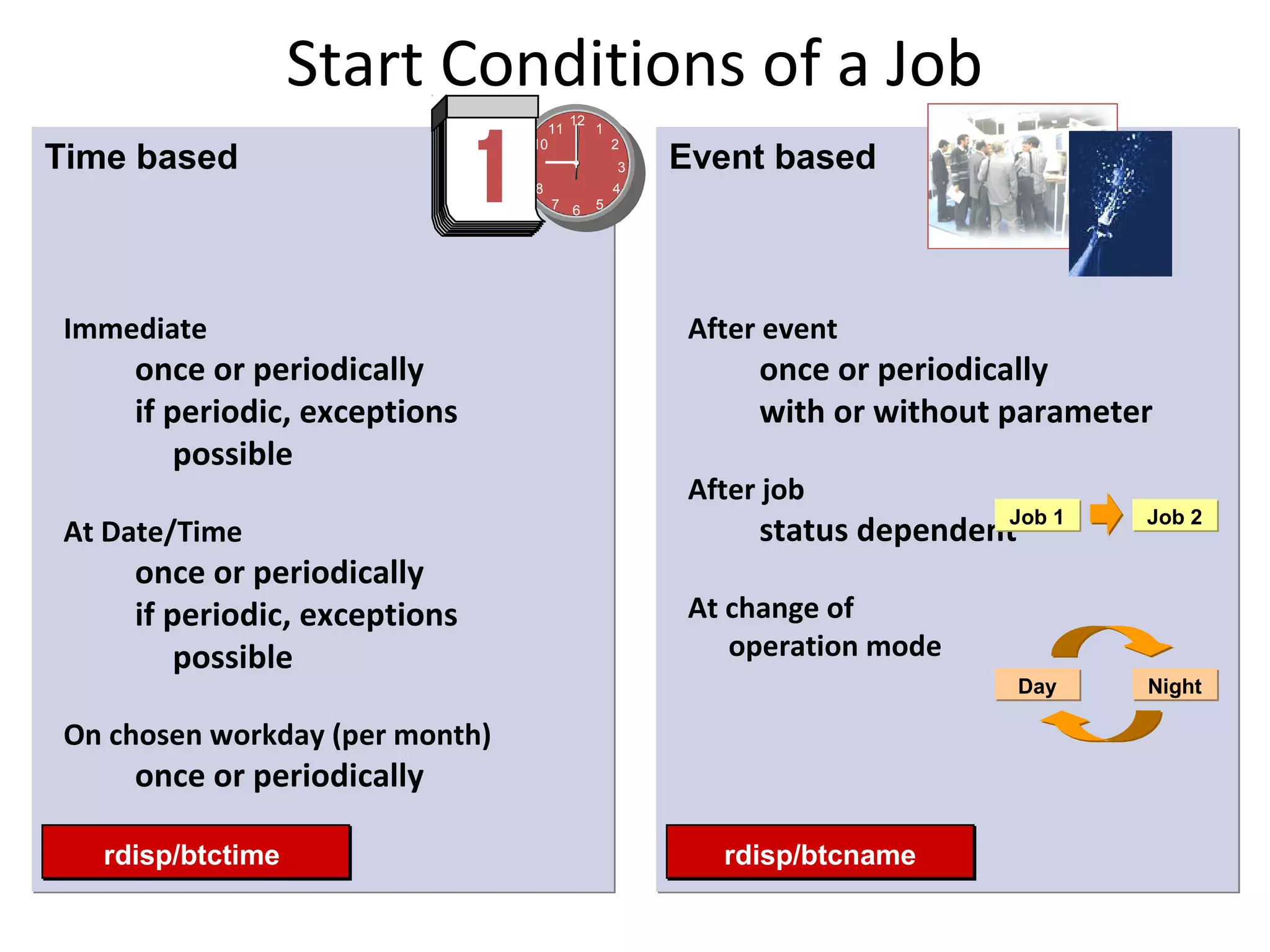 Start Conditions of a Job
                                       12
                                  11        1
                                10              2
Time based                      9               3   Event based
                                8               4
                                    7 6     5




Immediate                                            After event
     once or periodically                                 once or periodically
     if periodic, exceptions                              with or without parameter
         possible
                                                     After job
At Date/Time                                              status dependent 1
                                                                         Job      Job 2

     once or periodically
     if periodic, exceptions                         At change of
         possible                                       operation mode
                                                                          Day     Night

On chosen workday (per month)
     once or periodically

   rdisp/btctime                                       rdisp/btcname
 