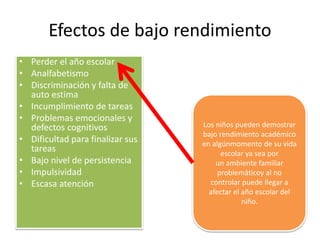 Efectos de bajo rendimiento
• Perder el año escolar
• Analfabetismo
• Discriminación y falta de
auto estima
• Incumplimiento de tareas
• Problemas emocionales y
defectos cognitivos
• Dificultad para finalizar sus
tareas
• Bajo nivel de persistencia
• Impulsividad
• Escasa atención
Los niños pueden demostrar
bajo rendimiento académico
en algúnmomento de su vida
escolar ya sea por
un ambiente familiar
problemáticoy al no
controlar puede llegar a
afectar el año escolar del
niño.
 