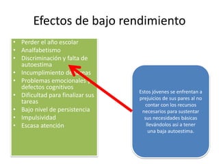 Efectos de bajo rendimiento
• Perder el año escolar
• Analfabetismo
• Discriminación y falta de
autoestima
• Incumplimiento de tareas
• Problemas emocionales y
defectos cognitivos
• Dificultad para finalizar sus
tareas
• Bajo nivel de persistencia
• Impulsividad
• Escasa atención
Estos jóvenes se enfrentan a
prejuicios de sus pares al no
contar con los recursos
necesarios para sustentar
sus necesidades básicas
llevándolos así a tener
una baja autoestima.
 