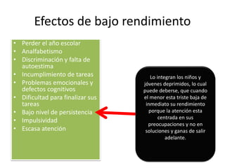 Efectos de bajo rendimiento
• Perder el año escolar
• Analfabetismo
• Discriminación y falta de
autoestima
• Incumplimiento de tareas
• Problemas emocionales y
defectos cognitivos
• Dificultad para finalizar sus
tareas
• Bajo nivel de persistencia
• Impulsividad
• Escasa atención
Lo integran los niños y
jóvenes deprimidos, lo cual
puede deberse, que cuando
el menor esta triste baja de
inmediato su rendimiento
porque la atención esta
centrada en sus
preocupaciones y no en
soluciones y ganas de salir
adelante.
 