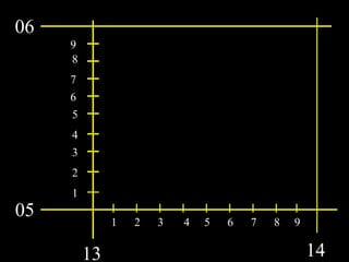 Basic Map Rotc ROTC TEN - Basic - Map - Reading - 1.ppt
