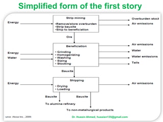 Simplified form of the first story
Dr. Hussin Ahmed, hussien135@gmail.com
 