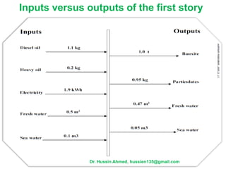 Inputs versus outputs of the first story
Dr. Hussin Ahmed, hussien135@gmail.com
 