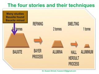 The four stories and their techniques
Many studies
Bauxite found
Bauxite mined
Dr. Hussin Ahmed, hussien135@gmail.com
 