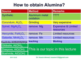 How to obtain Alumina?
Remarks
Method
Source
????
Aluminum metal
oxidation
Synthetic
Very expensive
Grinding
Corundum, Al2O3
Expensive & Limited
resources
remove Mg
Spinel, MgAl2O4
Limited resources
remove Fe
Hercynite, FeAl2O4
Limited resources
remove Mn
Galaxite, MnAl2O4
Working
leaching
Kaolinite Al2Si2O5(OH)4
This is our topic in this lecture
Gibbsite, Al(OH)3
Diaspore, AlO(OH)
Boehmite, AlO(OH)
25
-
12
-
2011 Dr. Hussin Ahmed, hussien135@gmail.com
 