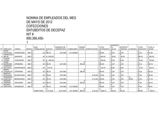NOMINA DE EMPLEADOS DEL MES
DE MAYO DE 2012
COFECCIONES
ENTUBDITOS DE DECEPAZ
NIT #
890,366,456-
1
Nº EMPLEDO CARGO BASICO
DIAS
TRABAJADOS SUELDO
SUBSIDIO DE
TRANSPORTE COMISIONES
HORAS
EXTRA BONIFICACION
TOTAL
DEVENGADO
APORTES
DE
SALUD
APORTES
PENSION AVANCES
TOTAL
DEDUCIDO
TOTAL A
PAGAR
1
DORA
PALACIOS VENDEDORA
$
566,70 30
$
566,70 $ 67,800 $ 2,400000
$
636,90
$
22,67
$
22,67
$
45,34
$
591,56
2
FRANCISCO
MEJIA GERENTE
$
566,70 30 $ 3.500,00
$
3.500,00
$
140,00
$
140,00
$
280,00
$
3.220,00
3
GLADIS
CERNA CONTADOR
$
566,70 30 $ 1.250,00
$
1.250,00
$
50,00
$
50,00
$
100,00
$
1.150,00
4
JENNI
MOREANO OPERARIA
$
566,70 30
$
566,70 $ 67,800
$
350,00
$
984,50
$
22,67
$
22,67
$
45,34
$
939,16
5
JENNIFER
DELGADO SUPERVISOR
$
566,70 30
$
1.416,75
$
1.416,75
$
56,67
$
56,67
$
113,34
$
1.303,41
6
MARIA
GONZALES OPERARIA
$
566,70 30
$
566,70 $ 67,800
$
260,00
$
894,50
$
22,67
$
22,67
$
45,34
$
849,16
7
MARTHA
ESPINOZA SECRETARIA
$
566,70 30
$
850,00 $ 67,800 $ 20,00
$
937,80
$
22,67
$
22,67
$
45,34
$
892,46
8
ROBINSON
SANCHEZ MENSAJERO
$
566,70 30
$
566,70 $ 67,800 $ 12,00
$
646,50
$
22,67
$
22,67
$
50,00
$
95,34
$
551,16
9
SANDRA
RAMIREZ OPERARIA
$
566,70 30
$
566,70 $ 67,800
$
350,00
$
984,50
$
22,67
$
22,67
$
45,34
$
939,16
10
WILSON
MONTERO VENDEDOR
$
566,70 30
$
566,70 $ 67,800 $ 3,750000
$
638,25
$
22,67
$
22,67
$
45,34
$
592,91
SUMATORIA
$
10.416,95 $ 474,600 $ 6,150000
$
960,00 $ 32,00
$
11.889,70
$
405,35
$
405,35
$
860,69
$
11.029,01
 