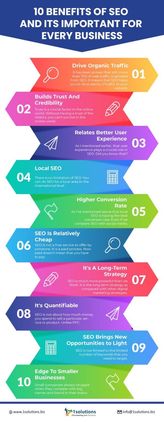 10 Benefits of SEO and Its Important for Every Business