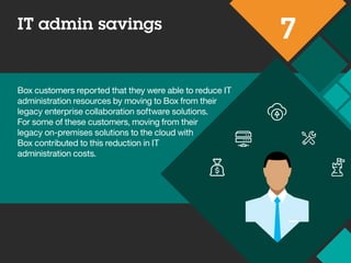 IT admin savings
Box customers reported that they were able to reduce IT
administration resources by moving to Box from their
legacy enterprise collaboration software solutions.
For some of these customers, moving from their
legacy on-premises solutions to the cloud with
Box contributed to this reduction in IT
administration costs.
7
 