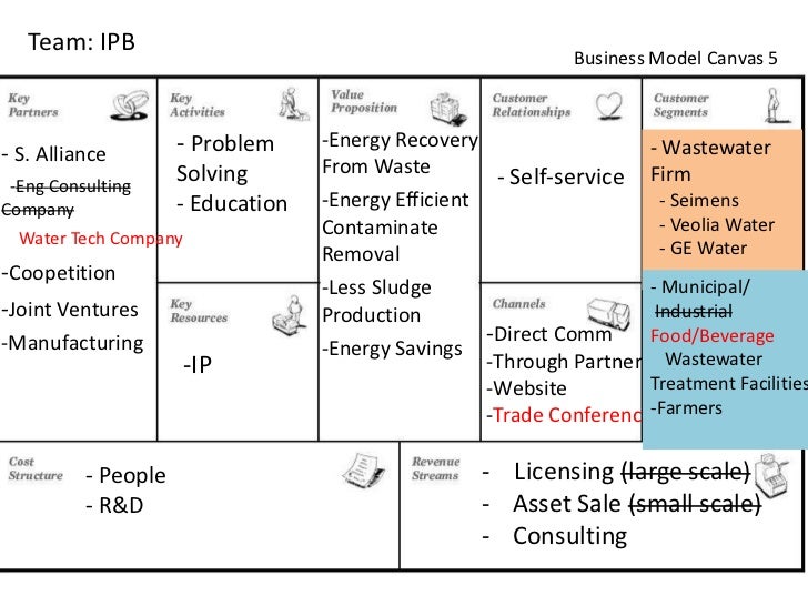 Team: IPB Business Model Canvas electrical maintenance plan example 