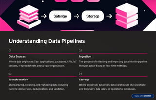 The Best Data Pipeline Tools in 2025: Automating Your Data Stack | PDF