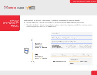 Top 10 Best Practices for Enhancing AWS Cloud Security Posture | PDF