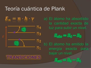 Teoría cuántica de Plank
                   a) El átomo ha absorbido
                      la cantidad exacta de
                      luz para subir un nivel.

𝐸

                   b) El átomo ha emitido la
                      energía exacta para
                      bajar un nivel.
 