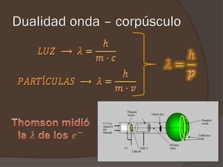 Dualidad onda – corpúsculo
 