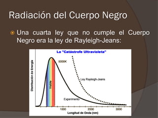 Radiación del Cuerpo Negro
   Una cuarta ley que no cumple el Cuerpo
    Negro era la ley de Rayleigh-Jeans:
 