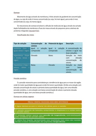 Osmose
Movimento de água através da membrana, é feito através do gradiente de concentração
da água, ou seja de onde é menos concentrado (ou seja, há mais água), para onde é mais
concentrado (ou seja, há menos água).
Os mecanismos de osmose envolvem a difusão de moléculas de água através da camada
dupla fosfolipídica da membrana e fluxo de massa através de pequenos poros seletivos de
proteínas integradas (aquaporinas).
Classificação dos meios

Tipo de solução

Concentração de Potencial da água
Descrição
solutos
Isotónica (isos = Igual à solução Igual à solução A concentração de
igual; tónos = vigor) comparada
comparada
solutos á igual nas
duas soluções.
Hipertónico (hiper Elevado
Baixo
Solução ou meio
= muito; tónos =
com
elevada
vigor)
concentração
de
soluto.
Hipotónico ( hipo = Baixa
Elevada
Solução ou meio
pouco; tónos =
com
baixa
vigor)
concentração
de
soluto.
Pressão osmótica
É a pressão necessária para contrabalançar a tendência da água para se mover da região
onde há maior quantidade de água para onde há menor quantidade. (Então uma solução com
elevada concentração de soluto e portanto baixa quantidade de água, tem uma elevado
pressão osmótica, e uma solução com baixa concentração de soluto e portanto elevada
quantidade de água, tem uma baixa pressão osmótica.)
Osmose em células vegetais

 