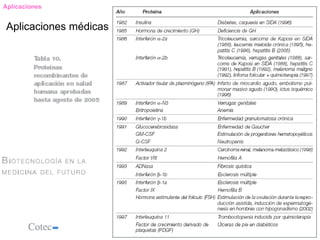 Aplicaciones


Aplicaciones médicas
 