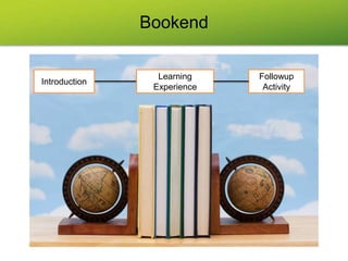Bookend
Learning
Experience
Followup
Activity
Introduction
 