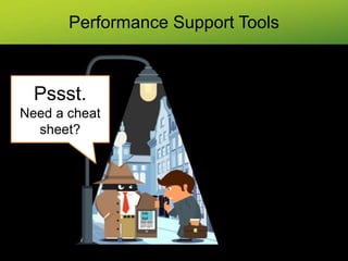 Performance Support Tools
Pssst.
Need a cheat
sheet?
 