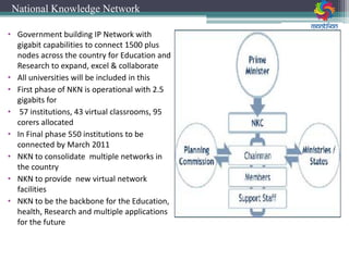 • Government building IP Network with
gigabit capabilities to connect 1500 plus
nodes across the country for Education and
Research to expand, excel & collaborate
• All universities will be included in this
• First phase of NKN is operational with 2.5
gigabits for
• 57 institutions, 43 virtual classrooms, 95
corers allocated
• In Final phase 550 institutions to be
connected by March 2011
• NKN to consolidate multiple networks in
the country
• NKN to provide new virtual network
facilities
• NKN to be the backbone for the Education,
health, Research and multiple applications
for the future
National Knowledge Network
 