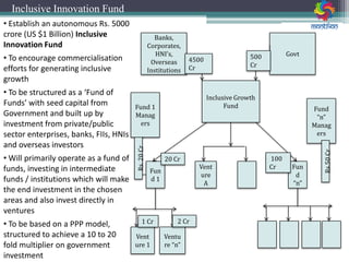 • Establish an autonomous Rs. 5000
crore (US $1 Billion) Inclusive
Innovation Fund
• To encourage commercialisation
efforts for generating inclusive
growth
• To be structured as a ‘Fund of
Funds’ with seed capital from
Government and built up by
investment from private/public
sector enterprises, banks, FIIs, HNIs
and overseas investors
• Will primarily operate as a fund of
funds, investing in intermediate
funds / institutions which will make
the end investment in the chosen
areas and also invest directly in
ventures
• To be based on a PPP model,
structured to achieve a 10 to 20
fold multiplier on government
investment
Inclusive Growth
Fund
Banks,
Corporates,
HNI’s,
Overseas
Institutions
Govt
4500
Cr
500
Cr
Fun
d 1
Ventu
re “n”
Vent
ure 1
Vent
ure
A
Fun
d
“n”
Fund
“n”
Manag
ers
Fund 1
Manag
ers
Rs.20Cr
Rs.50Cr
1 Cr 2 Cr
20 Cr 100
Cr
Inclusive Innovation Fund
 