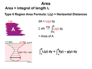 Type Il Region Area Formula: L(y) = Horizontal Distances
∫
d
L(y) dy
c
=
∫
d
f(y) – g(y) dy
c
L(y) dA = L(y) dy
Σ dA → ∫
x=a
b
L(y) dy
= Area of A
FTC
A
Area = integral of length L
Area
 