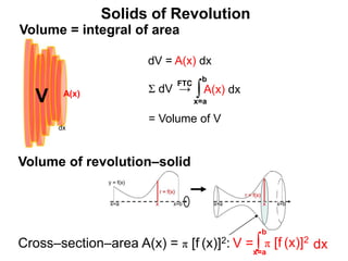 dV = A(x) dx
V A(x)
dx
Σ dV → ∫
x=a
b
A(x) dx
= Volume of V
FTC
Volume = integral of area
Volume of revolution–solid
Solids of Revolution
∫
x=a
b
dx
V = π [f (x)]2
Cross–section–area A(x) = π [f (x)]2:
 