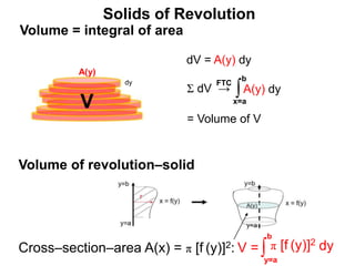 dV = A(y) dy
V
A(y)
dy
Σ dV → ∫
x=a
b
A(y) dy
= Volume of V
FTC
∫y=a
dy
π [f (y)]2
V =
Solids of Revolution
Volume = integral of area
Volume of revolution–solid
Cross–section–area A(x) = π [f (y)]2:
b
 