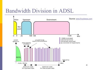 unused tones
due to line conditions
tone spacing
(4.3 kHz)
frequency
= QAM-modulated
subchannel (tone)
individually optimized
as a function of impairments
20 kHz
4 kHz 1.1 MHz
power
spectrum
spectrum used
for dow nstream data
spectrum used
for up stream data
POTS
unused tones
due to line conditions
tone spacing
(4.3 kHz)
frequency
= QAM-modulated
subchannel (tone)
individually optimized
as a function of impairments
20 kHz
4 kHz 1.1 MHz
power
spectrum
spectrum used
for dow nstream data
spectrum used
for up stream data
POTS
Bandwidth Division in ADSL
20
Source: www.froydwess.com
 