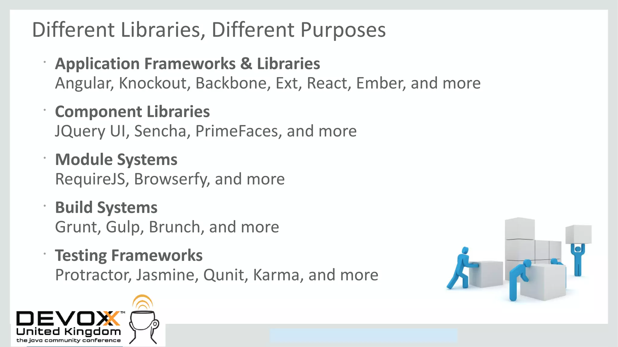 Copyright © 2014, Oracle and/or its affiliates. All rights reserved.
Different Libraries, Different Purposes
•
Application Frameworks & Libraries
Angular, Knockout, Backbone, Ext, React, Ember, and more
•
Component Libraries
JQuery UI, Sencha, PrimeFaces, and more
•
Module Systems
RequireJS, Browserfy, and more
•
Build Systems
Grunt, Gulp, Brunch, and more
•
Testing Frameworks
Protractor, Jasmine, Qunit, Karma, and more
 
