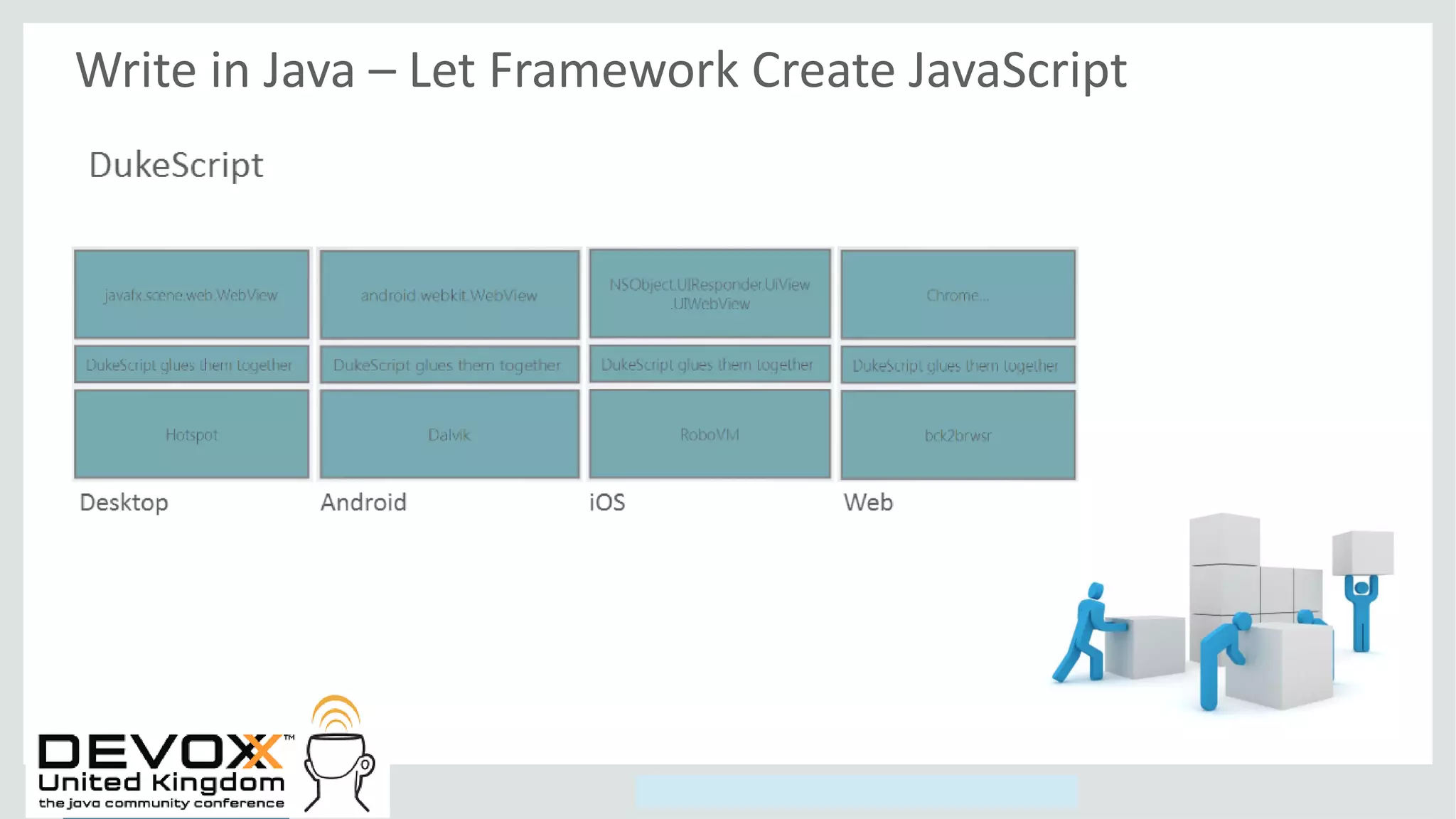Copyright © 2014, Oracle and/or its affiliates. All rights reserved.
Write in Java – Let Framework Create JavaScript
 
