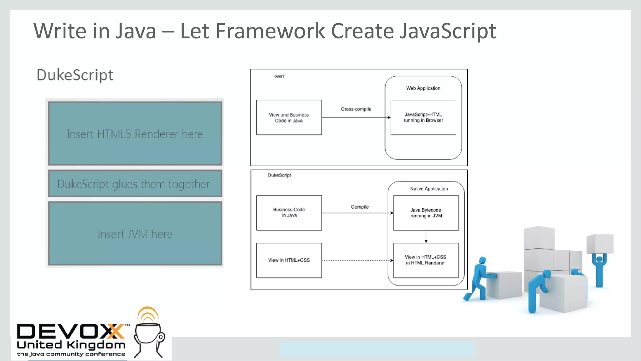 Copyright © 2014, Oracle and/or its affiliates. All rights reserved.
Write in Java – Let Framework Create JavaScript
 