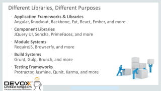 Copyright © 2014, Oracle and/or its affiliates. All rights reserved.
Different Libraries, Different Purposes
•
Application Frameworks & Libraries
Angular, Knockout, Backbone, Ext, React, Ember, and more
•
Component Libraries
JQuery UI, Sencha, PrimeFaces, and more
•
Module Systems
RequireJS, Browserfy, and more
•
Build Systems
Grunt, Gulp, Brunch, and more
•
Testing Frameworks
Protractor, Jasmine, Qunit, Karma, and more
 