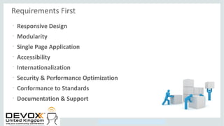 Copyright © 2014, Oracle and/or its affiliates. All rights reserved.
Requirements First
•
Responsive Design
•
Modularity
•
Single Page Application
•
Accessibility
•
Internationalization
•
Security & Performance Optimization
•
Conformance to Standards
•
Documentation & Support
 