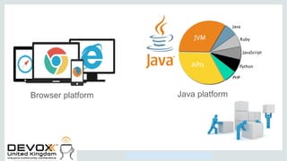 Copyright © 2014, Oracle and/or its affiliates. All rights reserved.
Browser platform Java platform
 