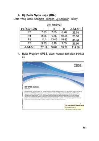 186 
b. Uji Beda Nyata Jujur (BNJ) 
Data Yang akan dianalisis dengan Uji Lanjutan Tukey 
KELOMPOK 
PERLAKUAN I II III JUMLAH 
P0 7.83 7.63 8.28 23.74 
P1 8.95 9.38 10.55 28.88 
P2 11.1 13.45 10.83 35.38 
P3 9.23 8.18 9.55 26.96 
JUMLAH 37.11 38.64 39.21 114.96 
1. Buka Program SPSS, akan muncul tampilan berikut 
ini 
 