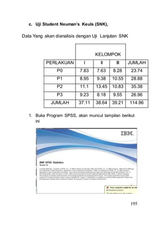 195 
c. Uji Student Neuman’s Keuls (SNK), 
Data Yang akan dianalisis dengan Uji Lanjutan SNK 
KELOMPOK 
PERLAKUAN I II III JUMLAH 
P0 7.83 7.63 8.28 23.74 
P1 8.95 9.38 10.55 28.88 
P2 11.1 13.45 10.83 35.38 
P3 9.23 8.18 9.55 26.96 
JUMLAH 37.11 38.64 39.21 114.96 
1. Buka Program SPSS, akan muncul tampilan berikut 
ini 
 