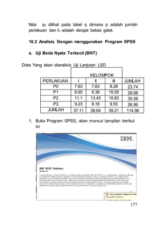Nilai qα dilihat pada tabel q dimana p adalah jumlah 
perlakuan dan fe adalah derajat bebas galat. 
10.2 Analisis Dengan menggunakan Program SPSS 
177 
a. Uji Beda Nyata Terkecil (BNT) 
Data Yang akan dianalisis Uji Lanjutan LSD 
KELOMPOK 
PERLAKUAN I II III JUMLAH 
P0 7.83 7.63 8.28 23.74 
P1 8.95 9.38 10.55 28.88 
P2 11.1 13.45 10.83 35.38 
P3 9.23 8.18 9.55 26.96 
JUMLAH 37.11 38.64 39.21 114.96 
1. Buka Program SPSS, akan muncul tampilan berikut 
ini 
 