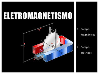  Campo
magnético;
 Campo
elétrico;
ELETROMAGNETISMO
 