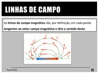 As linhas de campo magnético são, por definição, em cada ponto
tangentes ao vetor campo magnético e têm o sentido deste.
LINHAS DE CAMPO
Daniela Pinto 11
 