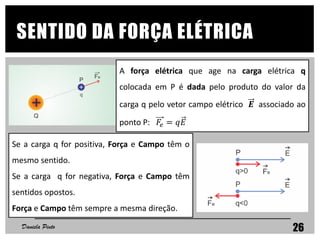 SENTIDO DA FORÇA ELÉTRICA
Daniela Pinto 26
A força elétrica que age na carga elétrica q
colocada em P é dada pelo produto do valor da
carga q pelo vetor campo elétrico 𝑬 associado ao
ponto P: 𝐹𝑒 = 𝑞𝐸
Se a carga q for positiva, Força e Campo têm o
mesmo sentido.
Se a carga q for negativa, Força e Campo têm
sentidos opostos.
Força e Campo têm sempre a mesma direção.
 