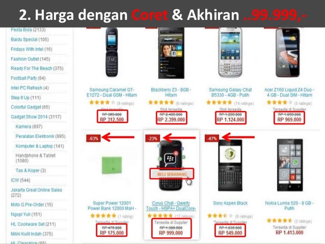 Bagaimana Menentukan Harga yang Kompetitif
