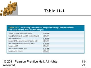 Table 11-1




 © 2011 Pearson Prentice Hall. All rights   11-
reserved.                                   29
 