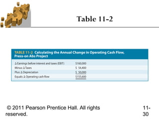 Table 11-2




 © 2011 Pearson Prentice Hall. All rights   11-
reserved.                                   30
 