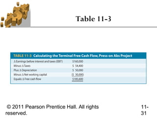 Table 11-3




 © 2011 Pearson Prentice Hall. All rights   11-
reserved.                                   31
 