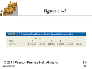 Figure 11-2




 © 2011 Pearson Prentice Hall. All rights   11-
reserved.                                   50
 