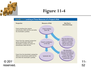 Figure 11-4




 © 2011 Pearson Prentice Hall. All rights   11-
reserved.                                   52
 