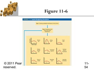 Figure 11-6




 © 2011 Pearson Prentice Hall. All rights   11-
reserved.                                   54
 