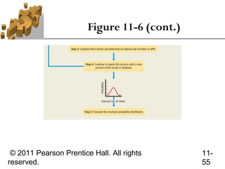 Figure 11-6 (cont.)




 © 2011 Pearson Prentice Hall. All rights     11-
reserved.                                     55
 