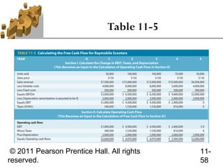 Table 11-5




 © 2011 Pearson Prentice Hall. All rights   11-
reserved.                                   58
 